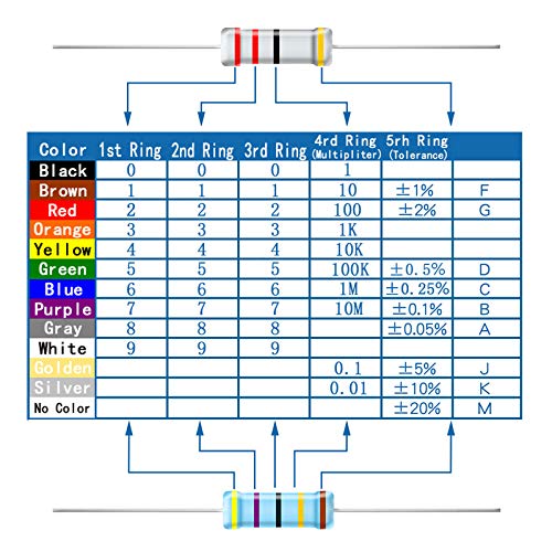 AUKENIEN 1/4W Kohleschicht Widerstände Sortiment 25 Werte 1250 Stück Widerstand Wiederstand Set 1 Ohm bis 1M Ohm 1/4 Watt 5% Carbon Film Elektronik Resistors Resistor Kit
